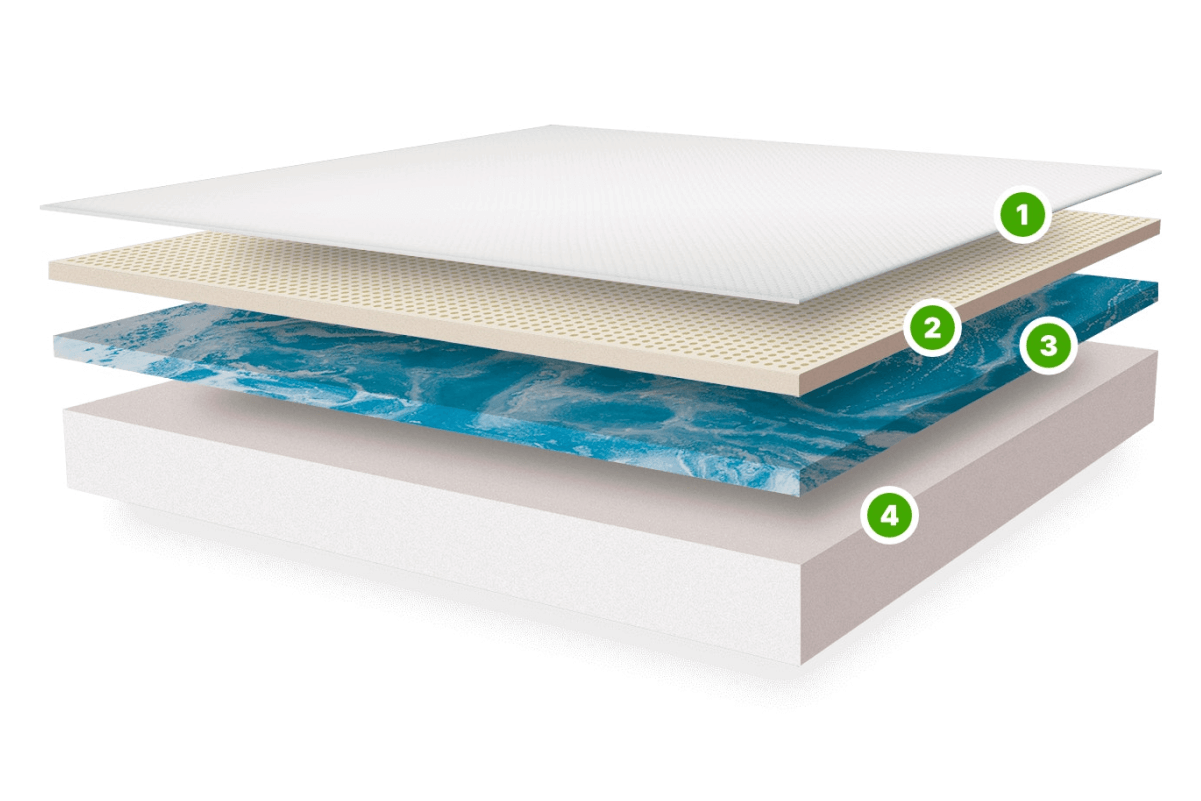 layers of awara mattress